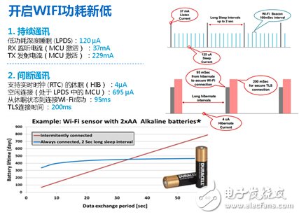 專家解惑：WIFI/BLE爭當(dāng)物聯(lián)網(wǎng)先鋒