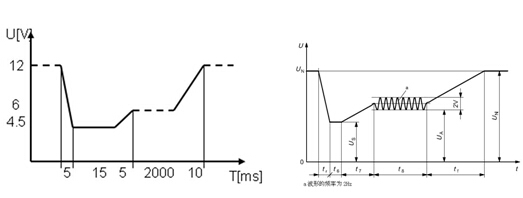 DIN40839 & ISO16750-2標(biāo)準(zhǔn)中規(guī)定的汽車引擎啟動電壓擾動波形