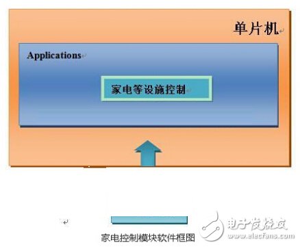 基于PIC32嵌入式智能家居系統的設計與實現