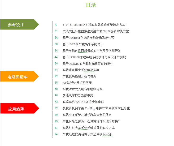 車載娛樂系統(tǒng)設(shè)計資料集