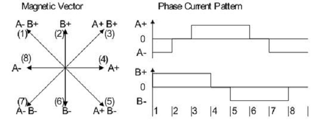 技術(shù)分析：AFS系統(tǒng)步進(jìn)電機(jī)控制和關(guān)鍵診斷