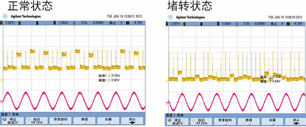 汽車AFS的電機驅(qū)動方案及應(yīng)用設(shè)計要點