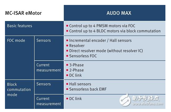 汽車動力系統各大廠商解決方案集錦