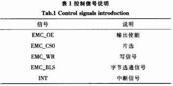 控制信號(hào)說明