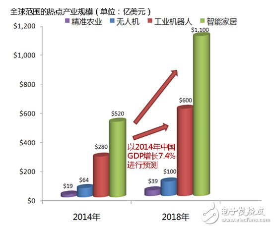 MEMS陀螺儀，讓數據采集從此輕而易舉