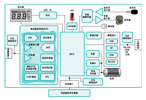 系統框圖