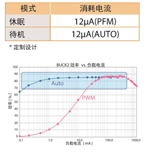 面向i.MX 6SoloLite產品的power-rail優化電路