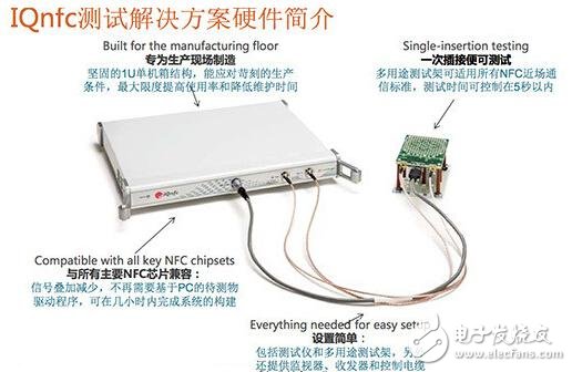 IQnfc先進測試解決方案
