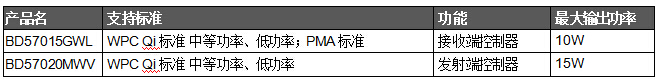 BD57015GWL產品規格