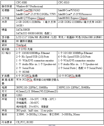 ARBOO（艾寶）強固型便攜計算機