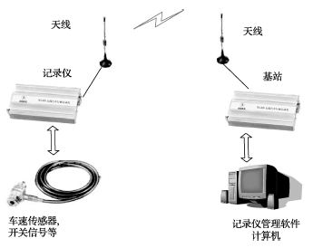 無線汽車行駛記錄儀系統