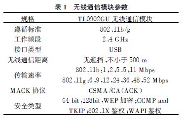 無(wú)線通信模塊參數(shù)