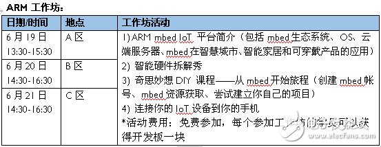 ARM亮相深圳制匯節(jié)，mbed平臺(tái)助力創(chuàng)客夢(mèng)想
