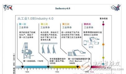 有的放矢，ADI步履穩(wěn)健加速工業(yè)4.0革命進(jìn)程