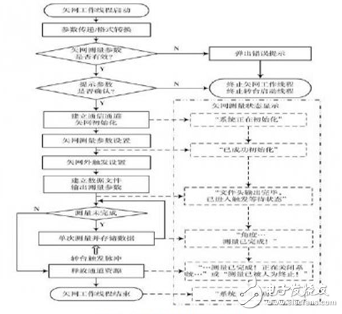 基于多線程技術(shù)的天線實(shí)時(shí)測量系統(tǒng)研究 