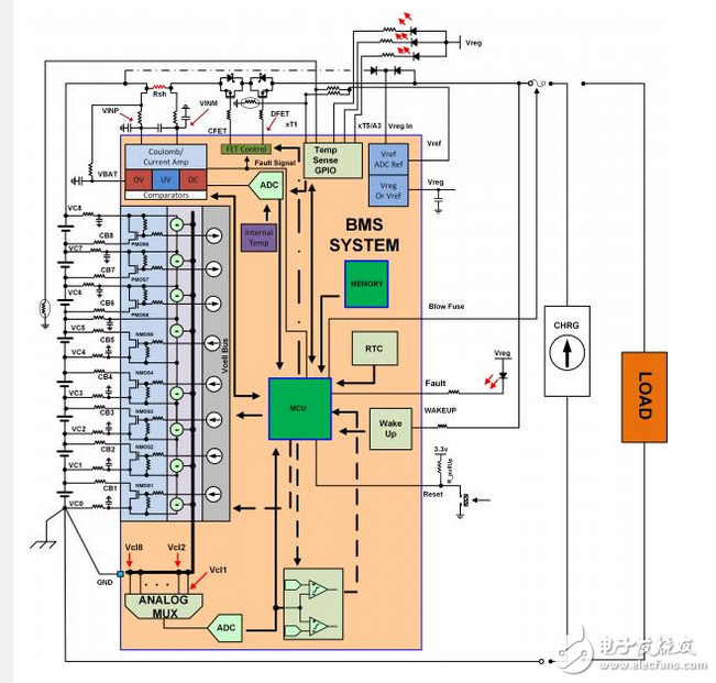 深入探討電池管理系統