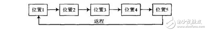 基于TMS320LF2407的運動相機控制系統(tǒng)設計 