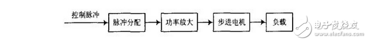 基于TMS320LF2407的運動相機控制系統(tǒng)設計 