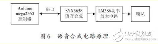 基于ARM處理器的非特定人語音識別系統設計