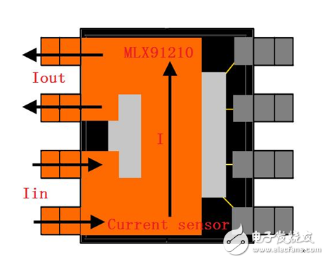 變頻伺服系統中不可或缺的電流傳感器