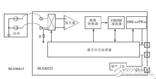 紅外傳測溫感器在非接觸耳溫計(jì)上的應(yīng)用