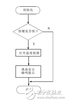 紅外傳測溫感器在非接觸耳溫計(jì)上的應(yīng)用