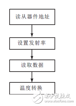 紅外傳測溫感器在非接觸耳溫計(jì)上的應(yīng)用