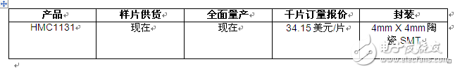 ADI推出中等功率驅(qū)動(dòng)放大器
