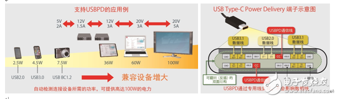 ROHM開發出USB Type-C Power Delivery控制器IC支持USBType-C標準