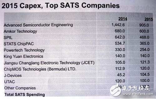 IC市場新動力不是IoT？