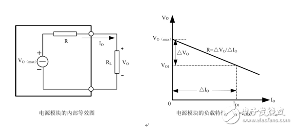 電源模塊并聯(lián)應(yīng)用的方法和注意事項(xiàng)