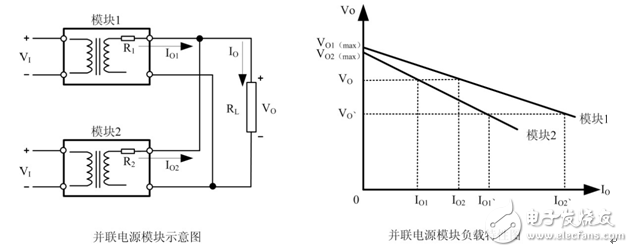 電源模塊并聯(lián)應(yīng)用的方法和注意事項(xiàng)