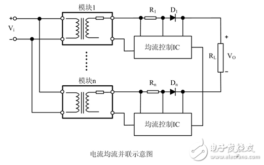 電源模塊并聯(lián)應(yīng)用的方法和注意事項(xiàng)