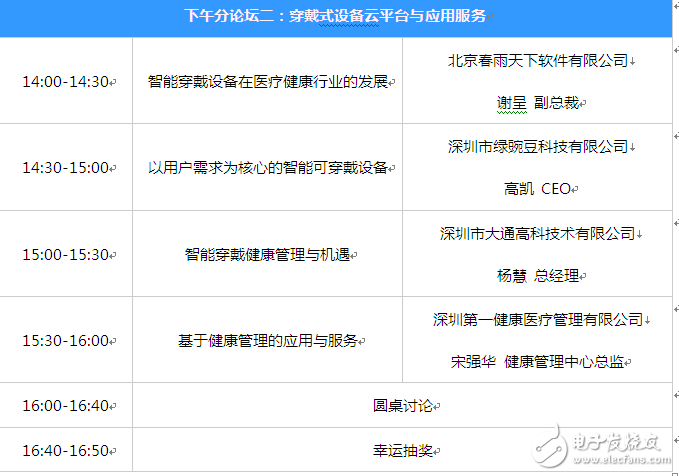 千萬別來！1600位精英攻占穿戴式論壇