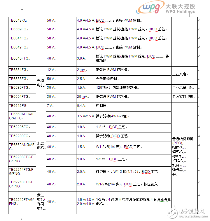 大聯大詮鼎集團力推TOSHIBA相關于工業電子和消費類電子完整解決方案