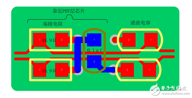 揭秘以太網(wǎng)接口在印制電路板上的實(shí)現(xiàn)