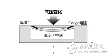 ROHM的智能手機、可穿戴式設備用