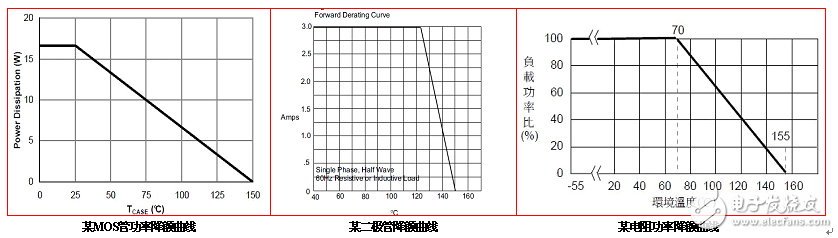 電源模塊熱設計分析