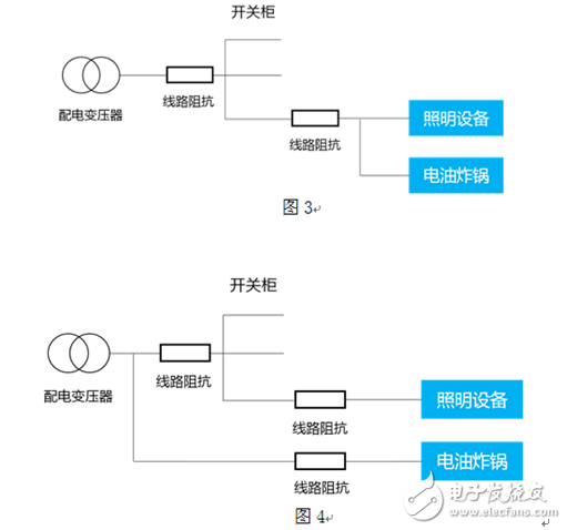 如何降低電壓閃變的危害？