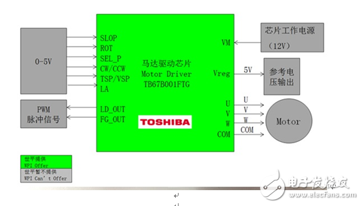 大聯大世平集團推出基于Toshiba產品的電機驅動解決方案