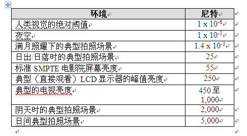 將Pico投影集成到緊湊型工業應用的設計考量