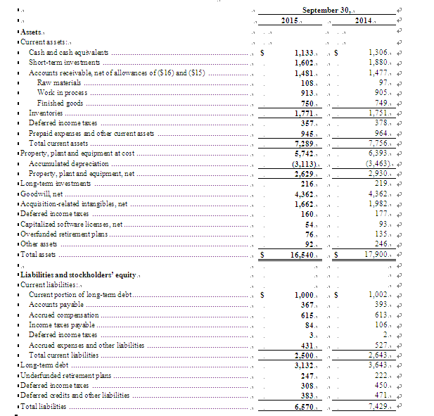 美國德州儀器公司發布2015第三季度財務業績與股東回報
