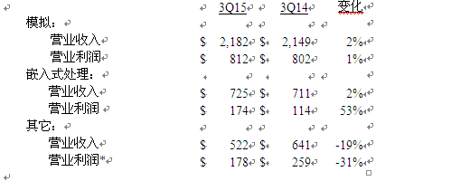 美國德州儀器公司發布2015第三季度財務業績與股東回報