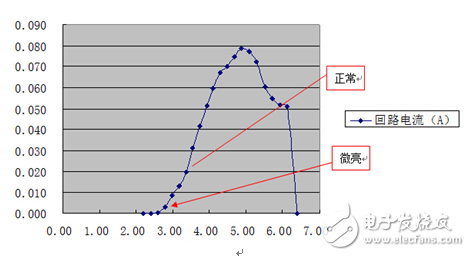 艾德克斯IT6412雙通道雙極性直流電源面向測試的幾種應用