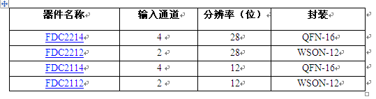 TI采用業內獨一無二的抗噪解決方案徹底改變電容感測技術