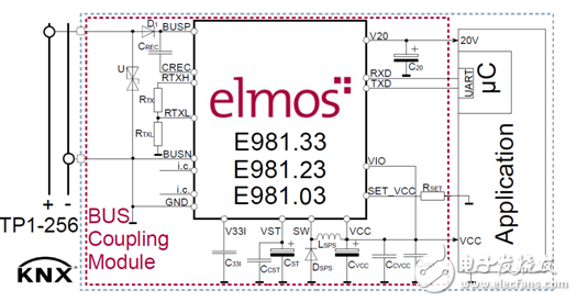 elmos推出靈活配置的智能家居KNX/ EIB收發器系列