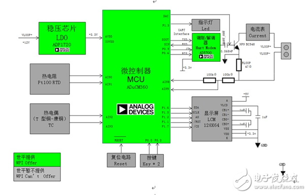 大聯(lián)大世平集團(tuán)推出基于ADI的ADuCM360的熱電偶測量儀解決方案