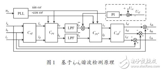 詳細解析濾波器的定義，濾波器的特性，濾波器的工作原理，濾波器的分類，濾波器的典型電路原理圖以及濾波器的參考設計