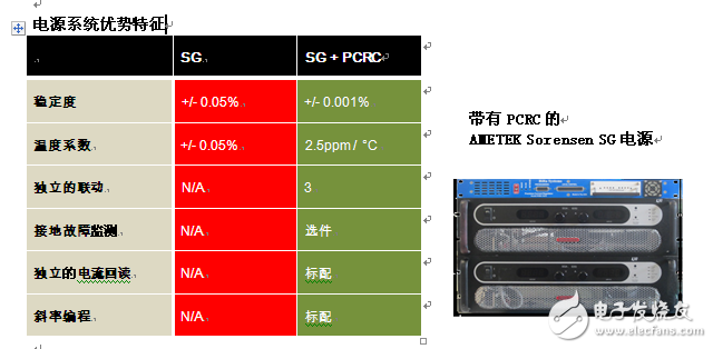 BiRa/AMETEK協作創建超精密直流電源系統的新標準