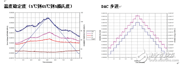 BiRa/AMETEK協作創建超精密直流電源系統的新標準